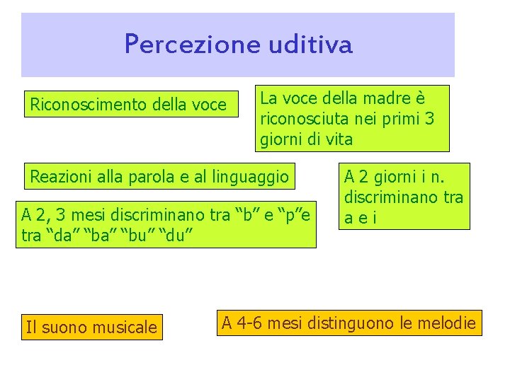 Percezione uditiva Riconoscimento della voce La voce della madre è riconosciuta nei primi 3