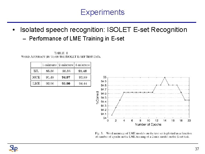 Experiments • Isolated speech recognition: ISOLET E-set Recognition – Performance of LME Training in