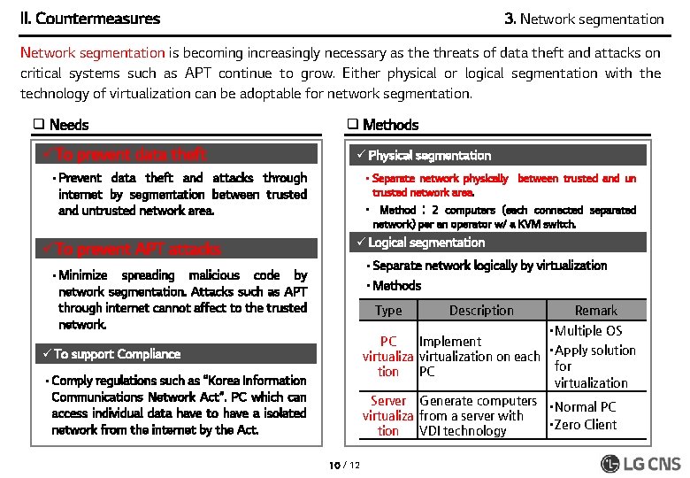 II. Countermeasures 3. Network segmentation is becoming increasingly necessary as the threats of data