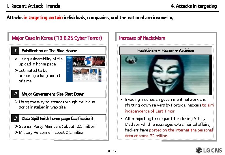 I. Recent Attack Trends 4. Attacks in targeting certain individuals, companies, and the national