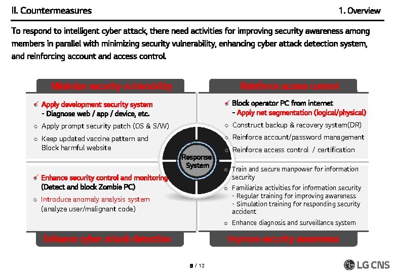 II. Countermeasures 1. Overview To respond to intelligent cyber attack, there need activities for