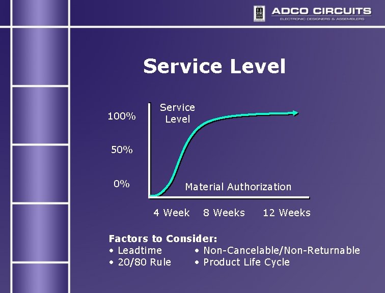 Service Level 100% Service Level 50% 0% Material Authorization 4 Week 8 Weeks 12 Service Level 100% Service Level 50% 0% Material Authorization 4 Week 8 Weeks 12