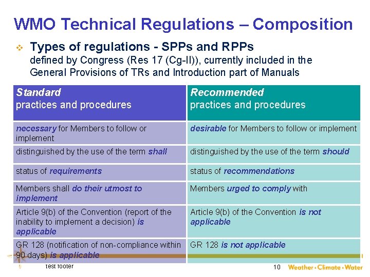 WMO Technical Regulations – Composition v Types of regulations - SPPs and RPPs defined