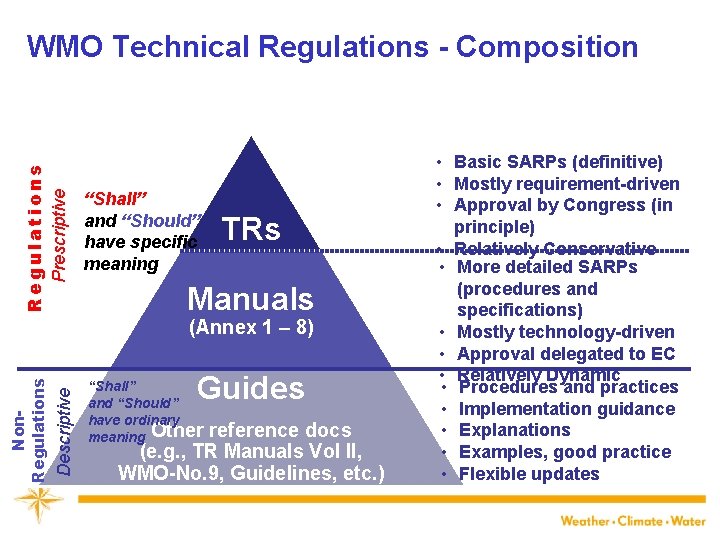 Regulations Prescriptive WMO Technical Regulations - Composition “Shall” and “Should” have specific (Vol 1
