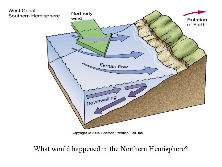 What would happened in the Northern Hemisphere? 