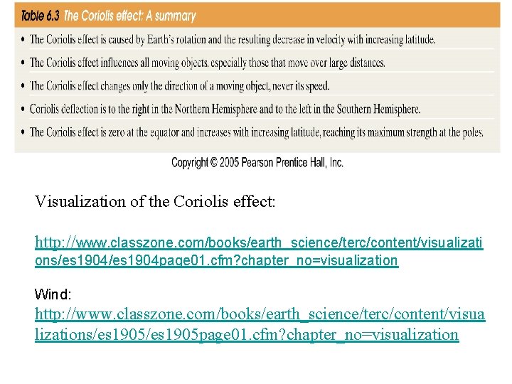 Visualization of the Coriolis effect: http: //www. classzone. com/books/earth_science/terc/content/visualizati ons/es 1904 page 01. cfm?
