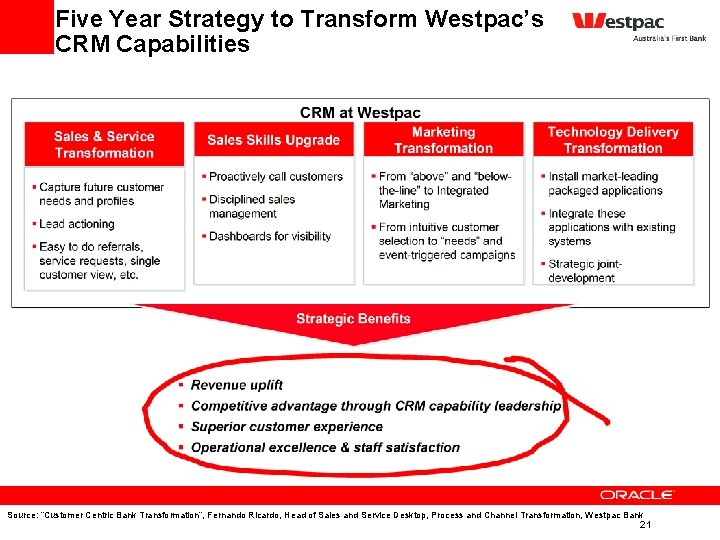 Five Year Strategy to Transform Westpac’s CRM Capabilities Source: “Customer Centric Bank Transformation”, Fernando Five Year Strategy to Transform Westpac’s CRM Capabilities Source: “Customer Centric Bank Transformation”, Fernando
