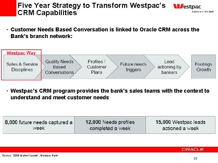 Five Year Strategy to Transform Westpac’s CRM Capabilities • Customer Needs Based Conversation is Five Year Strategy to Transform Westpac’s CRM Capabilities • Customer Needs Based Conversation is