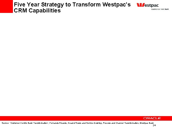 Five Year Strategy to Transform Westpac’s CRM Capabilities Source: “Customer Centric Bank Transformation”, Fernando Five Year Strategy to Transform Westpac’s CRM Capabilities Source: “Customer Centric Bank Transformation”, Fernando