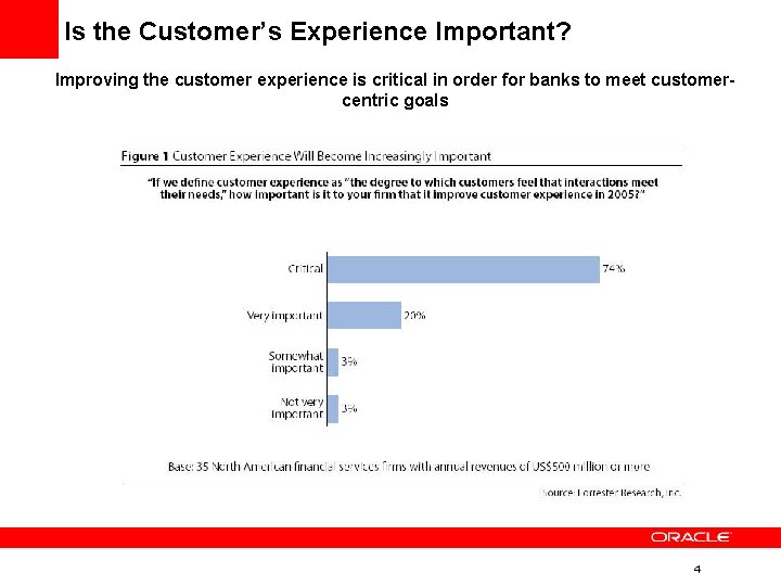 Is the Customer’s Experience Important? Improving the customer experience is critical in order for Is the Customer’s Experience Important? Improving the customer experience is critical in order for
