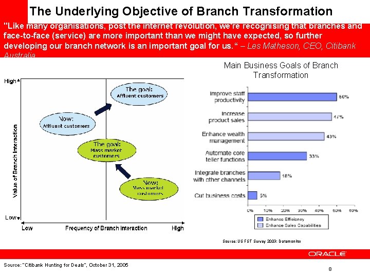 The Underlying Objective of Branch Transformation "Like many organisations, post the internet revolution, we're The Underlying Objective of Branch Transformation "Like many organisations, post the internet revolution, we're