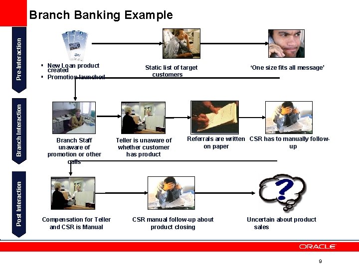 Post Interaction Branch Interaction Pre-Interaction Branch Banking Example § New Loan product created § Post Interaction Branch Interaction Pre-Interaction Branch Banking Example § New Loan product created §