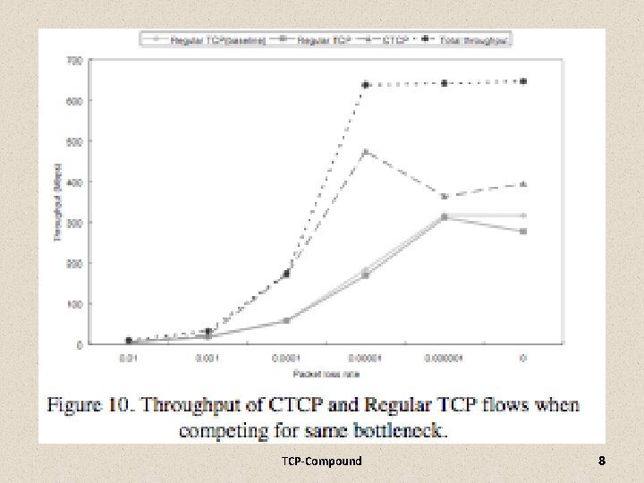 TCP-Compound 8 