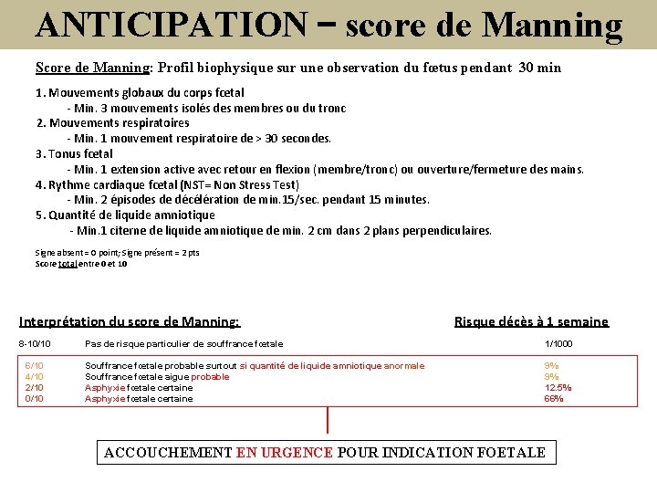 ANTICIPATION – score de Manning Score de Manning: Profil biophysique sur une observation du