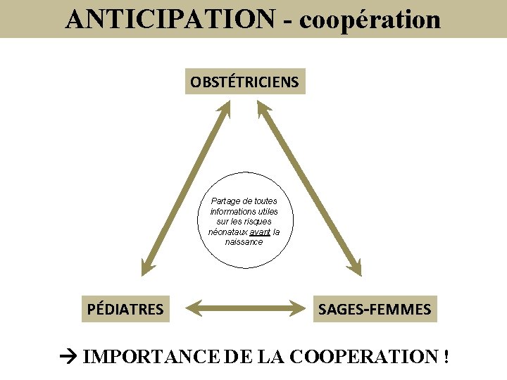 ANTICIPATION - coopération OBSTÉTRICIENS Partage de toutes informations utiles sur les risques néonataux avant