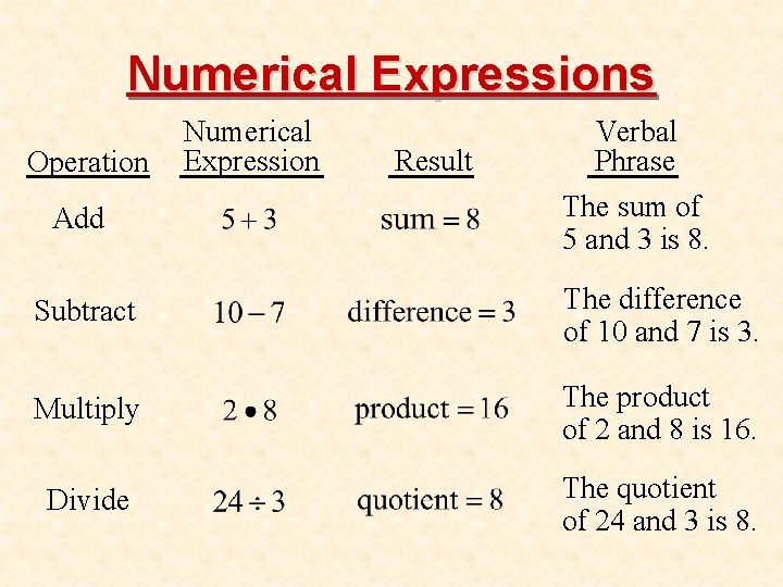 Numerical Expressions Operation Add Numerical Expression Result Verbal Phrase The sum of 5 and Numerical Expressions Operation Add Numerical Expression Result Verbal Phrase The sum of 5 and