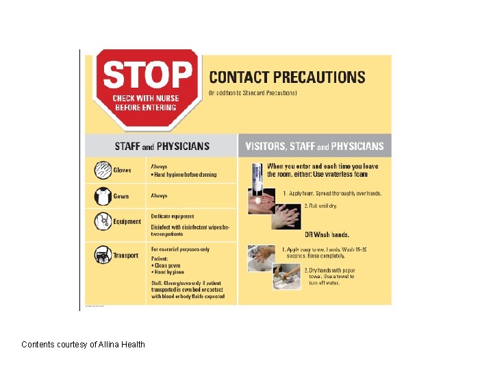 Contents courtesy of Allina Health Contents courtesy of Allina Health
