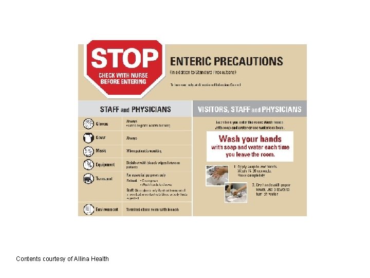 Contents courtesy of Allina Health Contents courtesy of Allina Health
