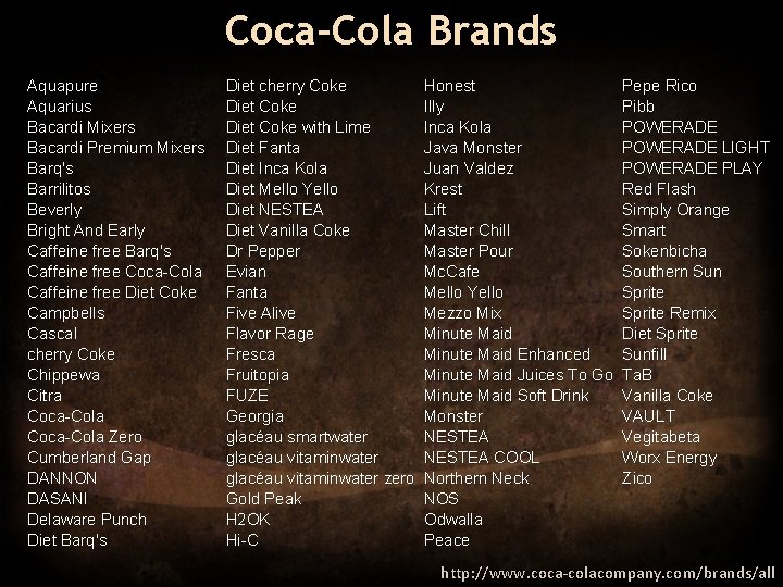 Coca-Cola Brands Aquapure Aquarius Bacardi Mixers Bacardi Premium Mixers Barq's Barrilitos Beverly Bright And