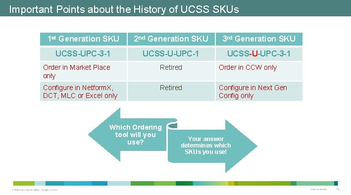 Important Points about the History of UCSS SKUs 1 st Generation SKU 2 nd Important Points about the History of UCSS SKUs 1 st Generation SKU 2 nd