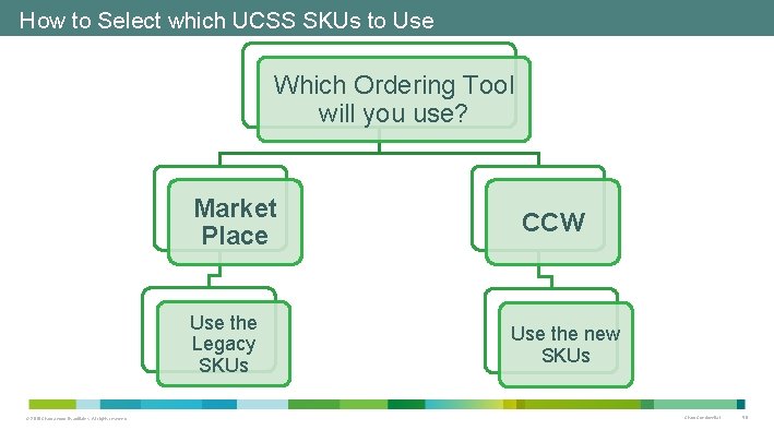 How to Select which UCSS SKUs to Use Which Ordering Tool will you use? How to Select which UCSS SKUs to Use Which Ordering Tool will you use?