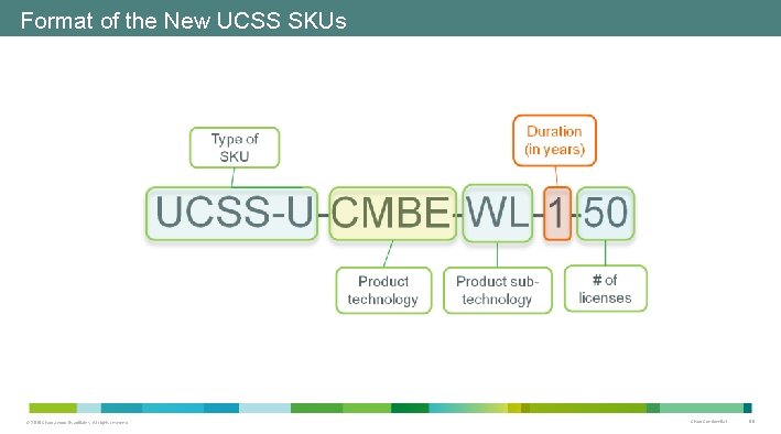 Format of the New UCSS SKUs © 2010 Cisco and/or its affiliates. All rights Format of the New UCSS SKUs © 2010 Cisco and/or its affiliates. All rights