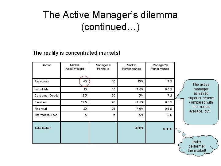 The Active Manager’s dilemma (continued…) The reality is concentrated markets! Sector Market Index Weight