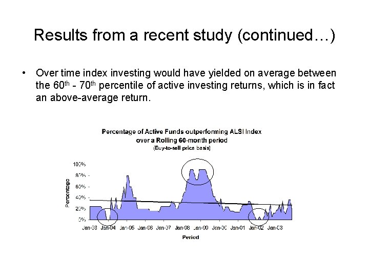 Results from a recent study (continued…) • Over time index investing would have yielded