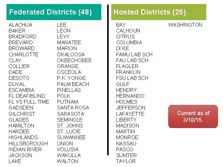 Federated Districts (48) ALACHUA BAKER BRADFORD BREVARD BROWARD CHARLOTTE CLAY COLLIER DADE DESOTO DUVAL