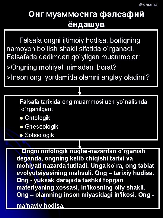 5 -chizma Онг муаммосига фалсафий ёндашув Falsafa ongni ijtimoiy hodisa, borliqning namoyon bo`lish shakli