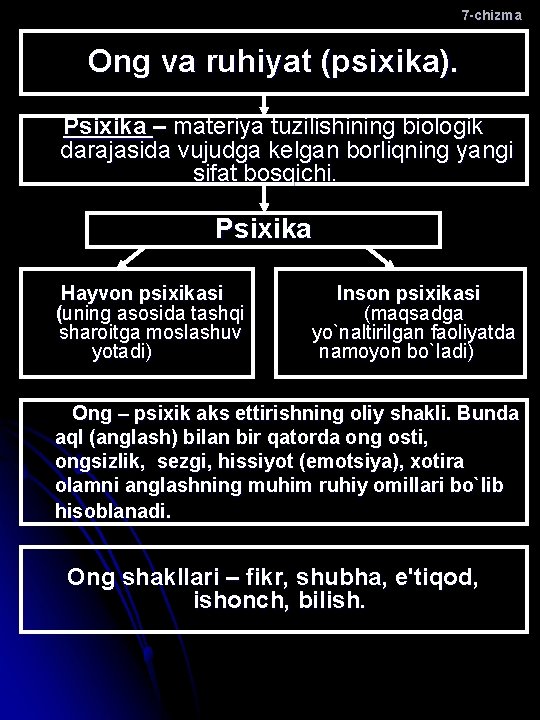 7 -chizma Ong va ruhiyat (psixika). Psixika – materiya tuzilishining biologik darajasida vujudga kelgan