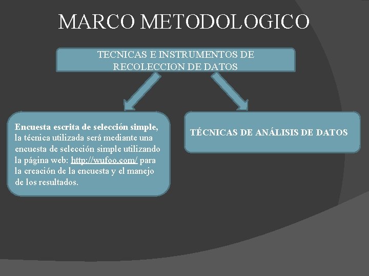 MARCO METODOLOGICO TECNICAS E INSTRUMENTOS DE RECOLECCION DE DATOS Encuesta escrita de selección simple,