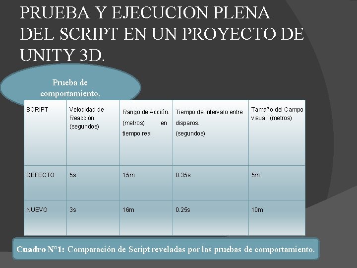 PRUEBA Y EJECUCION PLENA DEL SCRIPT EN UN PROYECTO DE UNITY 3 D. Prueba