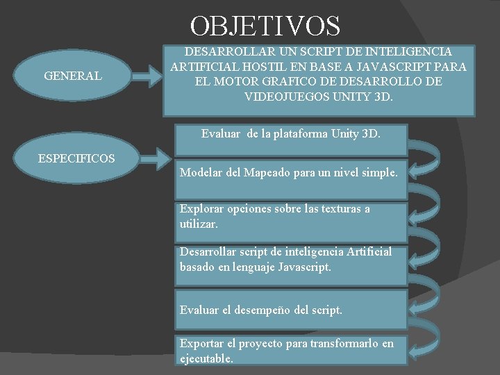 OBJETIVOS GENERAL DESARROLLAR UN SCRIPT DE INTELIGENCIA ARTIFICIAL HOSTIL EN BASE A JAVASCRIPT PARA