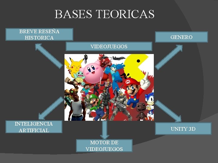 BASES TEORICAS BREVE RESEÑA HISTORICA GENERO VIDEOJUEGOS INTELIGENCIA ARTIFICIAL UNITY 3 D MOTOR DE