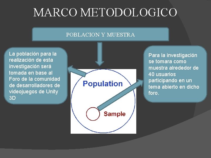 MARCO METODOLOGICO POBLACION Y MUESTRA La población para la realización de esta investigación será