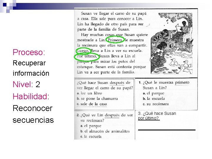 Proceso: Recuperar información Nivel: 2 Habilidad: Reconocer secuencias 3. ¿Qué hace Susan por último?