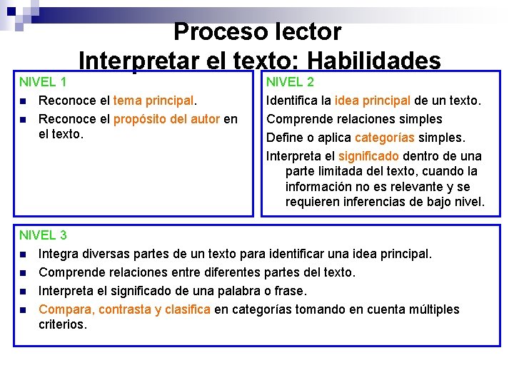 Proceso lector Interpretar el texto: Habilidades NIVEL 1 n Reconoce el tema principal. n