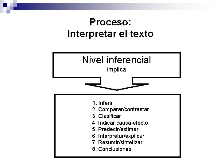 Proceso: Interpretar el texto Nivel inferencial implica 1. Inferir 2. Comparar/contrastar 3. Clasificar 4.