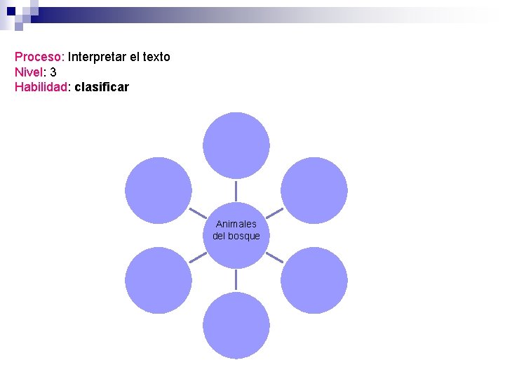 Proceso: Interpretar el texto Nivel: 3 Habilidad: clasificar Animales del bosque 