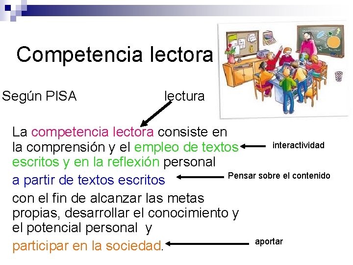 Competencia lectora Según PISA lectura La competencia lectora consiste en interactividad la comprensión y