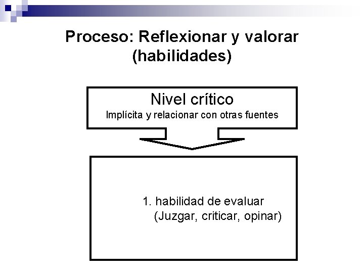 Proceso: Reflexionar y valorar (habilidades) Nivel crítico Implícita y relacionar con otras fuentes 1.