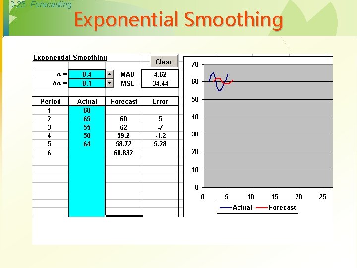 3 -25 Forecasting Exponential Smoothing 