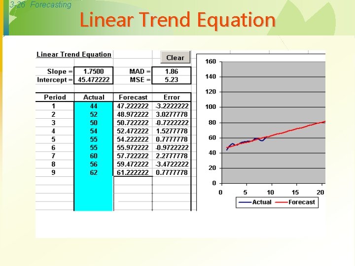 3 -26 Forecasting Linear Trend Equation 