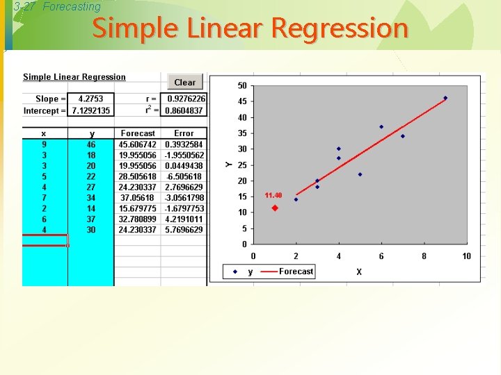 3 -27 Forecasting Simple Linear Regression 