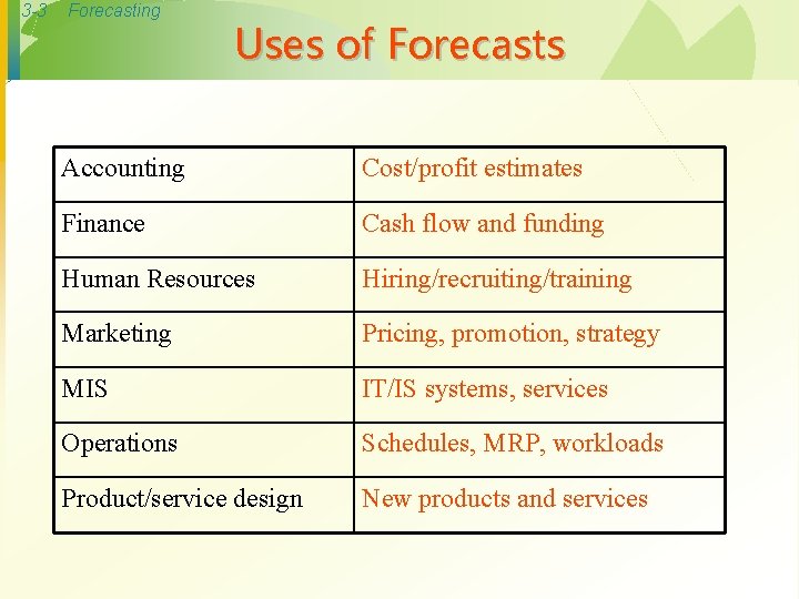 3 -3 Forecasting Uses of Forecasts Accounting Cost/profit estimates Finance Cash flow and funding