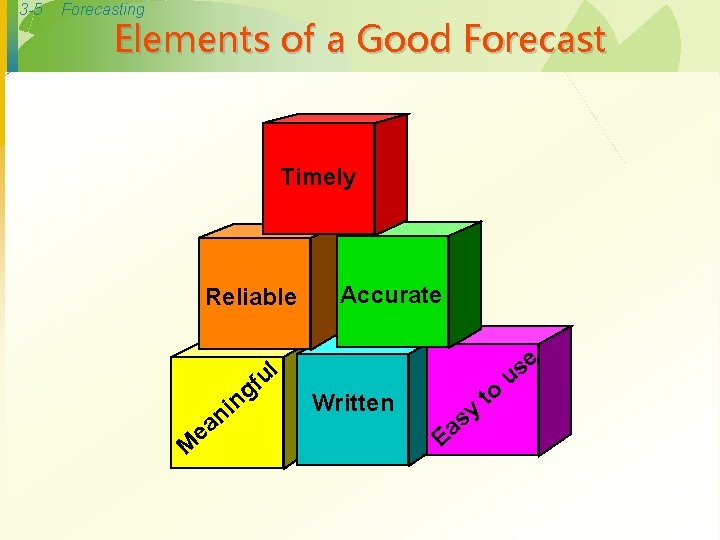 3 -5 Forecasting Elements of a Good Forecast Timely Reliable ul M e f