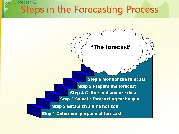 3 -6 Forecasting Steps in the Forecasting Process “The forecast” Step 6 Monitor the