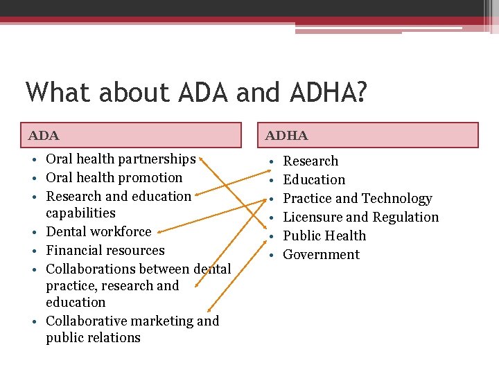 What about ADA and ADHA? ADA ADHA • Oral health partnerships • Oral health