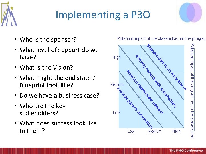 Implementing a P 3 O Potential impact of the stakeholder on the program s Implementing a P 3 O Potential impact of the stakeholder on the program s